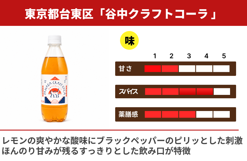 「谷中クラフトコーラ」の商品画像2