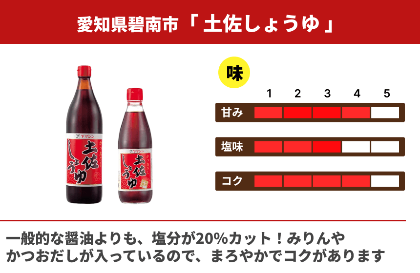 【その他】「土佐しょうゆ」の商品画像3