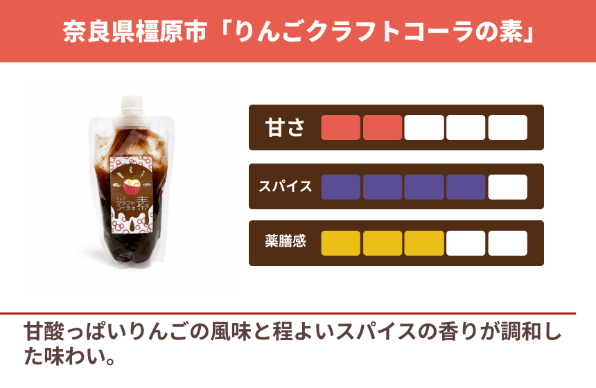 「りんごクラフトコーラの素」の商品画像2